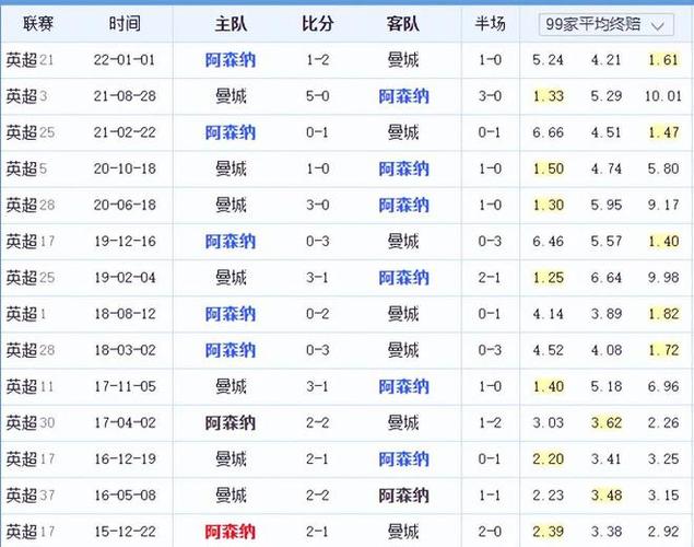 对防守严密